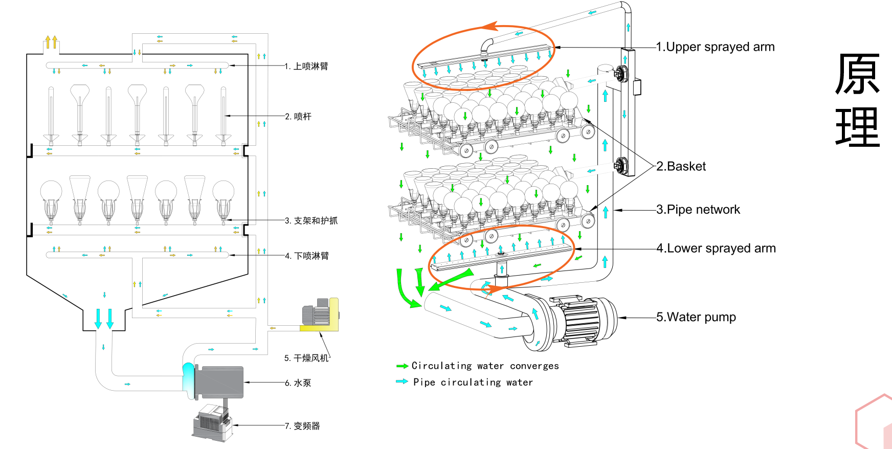 要安裝洗瓶機前，需確保實驗室環(huán)境符合要求