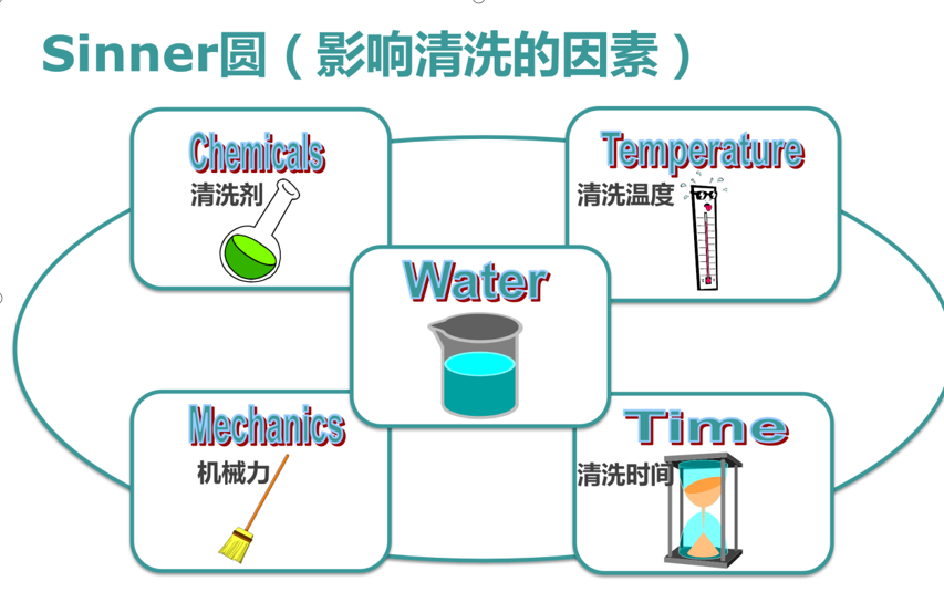 影響實(shí)驗(yàn)室器皿清洗的五大要素？洗瓶機(jī)成為實(shí)驗(yàn)室一大熱門